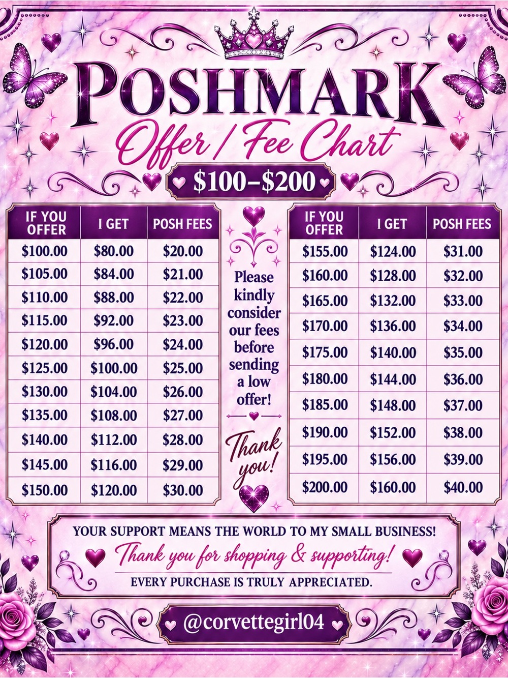 Poshmark Offer Fee Chart